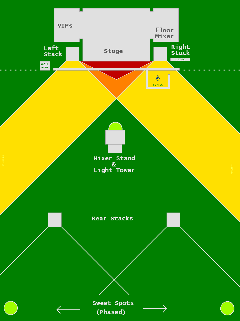 Typical Stage Configuration Diagram [Click to Go Back]
