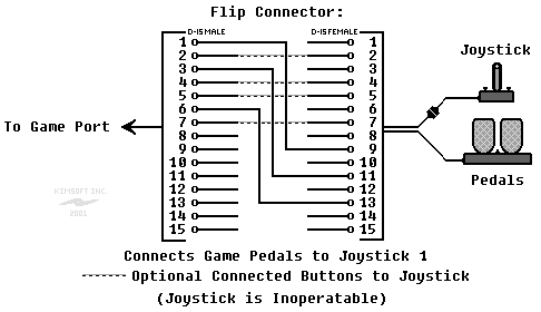 Flip Connector: Connects Game Pedals to Joustick 1, Optional Connected Buttons to Joysitck (Joystick is Inoperatable)