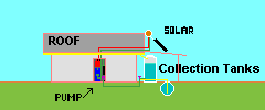 Water Collection System Crude Diagram