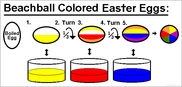Easter Egg Food Coloring Chart