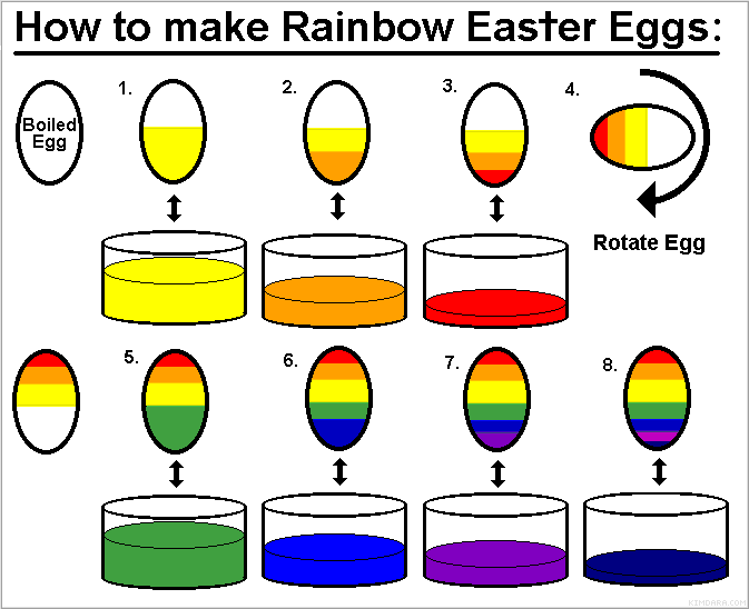 Food Coloring Mix Chart Easter Eggs