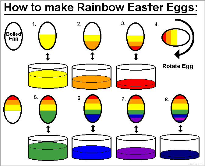 Food Coloring Easter Egg Dye Chart