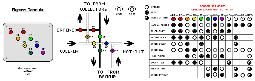 valve chart
