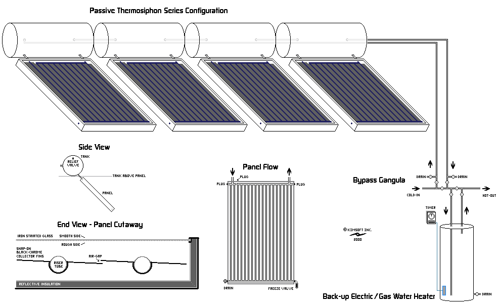 solar panel